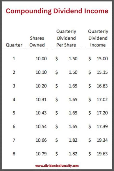 wmffx dividend.